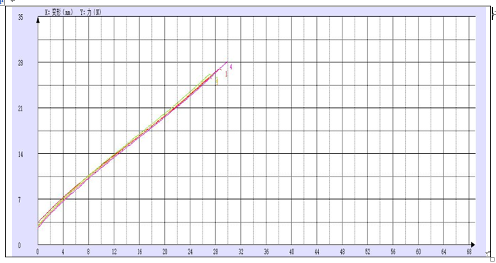 三思試驗(yàn)機(jī)橡膠拉伸試驗(yàn)報(bào)告.png