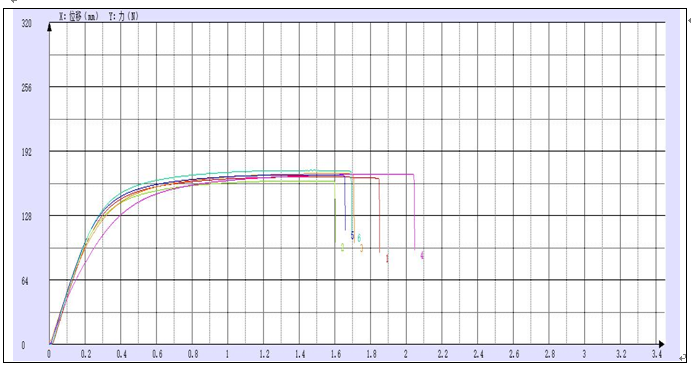 三思試驗機(jī)鋁箔拉伸試驗方案.png