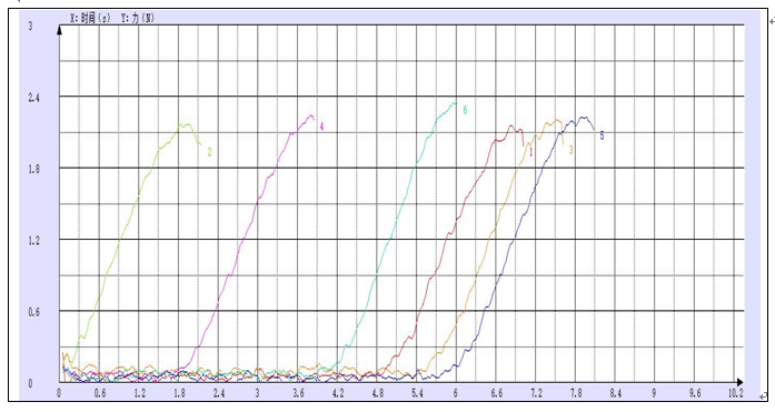 電池干法隔膜薄膜穿刺試驗(yàn)測試.png